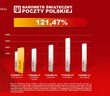 Poczta Polska: święta w tym roku będą bogatsze