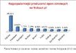 Nokaut.pl ? sprawdzona droga do najlepszych opon zimowych