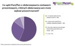 Co sądzi Pani/Pan o obdarowywaniu zestawami prezentowymi, z których obdarowany może wybrać prezent?