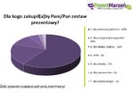 Dla kogo zakupił(a)by Pani/Pan zestaw prezentowy?