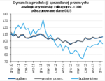 Komentarz Pawła Durjasza na temat danych o produkcji przemysłowej w styczniu