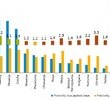Duże dysproporcje w korzystaniu z produktów finansowych wśród mieszkańców wschodniej i centralnej Europy