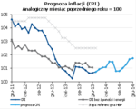prognoza inflacji.png
