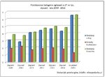 przetargi_kategorie_styczen_2009-2014.JPG