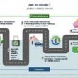 Nowy wymiar social lending: Lendico już w Polsce