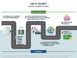 Nowy wymiar social lending: Lendico już w Polsce