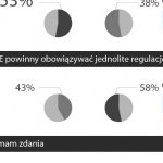 Dostęp do broni. Unia szykuje nowe ograniczenia