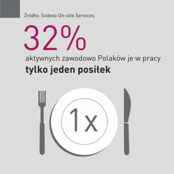 Zapracowany Polak w dobrej formie, czyli dieta bez pudła!