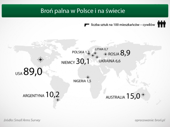 Polacy chcą się zbroić