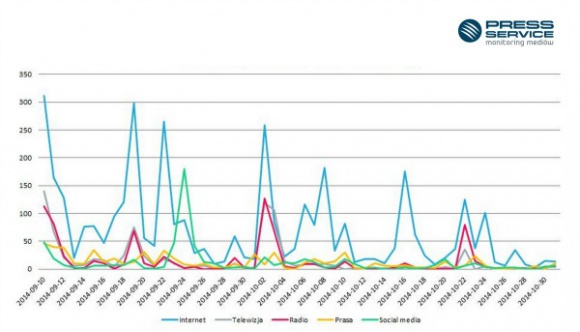 Medialna burza wokół nominowanej