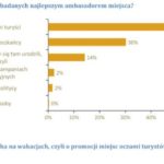 Wyzwania nowych samorządowców: co z tym wizerunkiem?