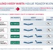 Holowanie najważniejsze po wypadku