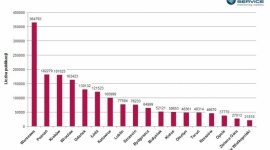 Promocja miast w mediach warta miliardy złotych