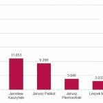 Kopacz w ogniu krytyki, PiS przed PO