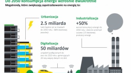 Co powinniśmy wiedzieć na temat wykorzystania energii?