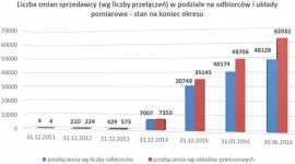 Coraz większe zainteresowanie gazem od Energy Match