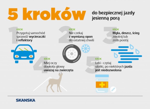 Kiedy jesień zaskakuje kierowców… Problemy społeczne, BIZNES - Chociaż powszechnie uważa się, że najcięższe warunki dla użytkowników dróg panują zimą, jesienna nieprzewidywalność warunków atmosferycznych, poranne mgły, szybko zapadający mrok są bardziej niebezpieczne niż niskie temperatury czy padający śnieg.