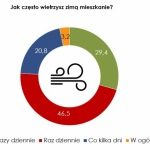 Przy świątecznym stole najcieplej będzie optymistom