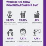 O jakim szefie marzą Polacy? Wyniki ankiety MonsterPolska.pl