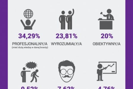 O jakim szefie marzą Polacy? Wyniki ankiety MonsterPolska.pl