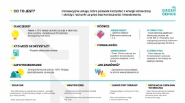 Solarna rewolucja