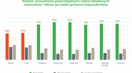 Tajemnica poliszynela – czy wiemy, za co płacimy?