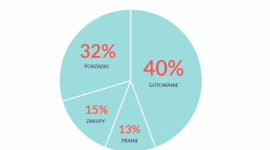 Nianie ratunkiem dla matek, które chcą wrócić do pracy? Praca, BIZNES - Z raportu serwisu Niania.pl „Rynek niań w Polsce w 2018 roku” wynika, że rodzice najczęściej poszukują opiekunki dla pociech w wieku 0-3 lat. Nianie zaś deklarują, że oprócz opieki nad dzieckiem, chętnie podejmą się także innych obowiązków.