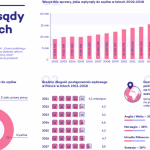 Polskie sądy w liczbach (INFOGRAFIKA)