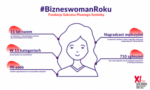 Tytuły Bizneswoman Roku 2019 kategorii otwartych zostały przyznane Odebrane