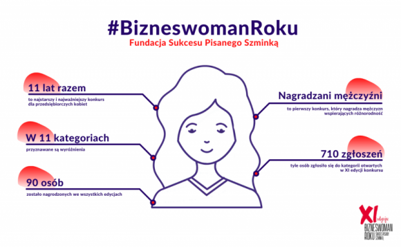 Tytuły Bizneswoman Roku 2019 kategorii otwartych zostały przyznane Odebrane