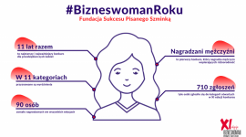 Tytuły Bizneswoman Roku 2019 kategorii otwartych zostały przyznane Odebrane Praca, BIZNES - Znamy zwyciężczynie kategorii otwartych spośród 710 nominacji w XI edycji konkursu Fundacji Sukcesu Pisanego Szminką Bizneswoman Roku