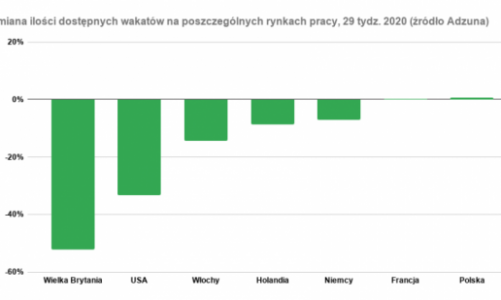 Polacy wracają do pracy