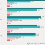 Technologie ważnym wsparciem w rekrutacji