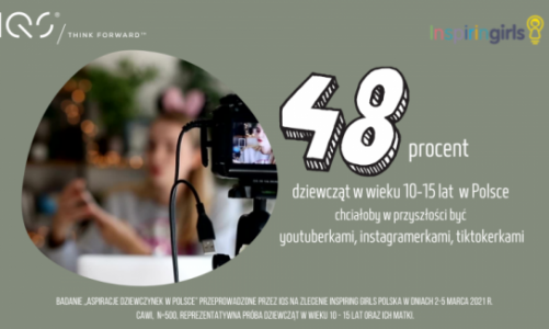 Dziewczęta chcą być youtuberkami, instagramerkami, tiktokerkami…